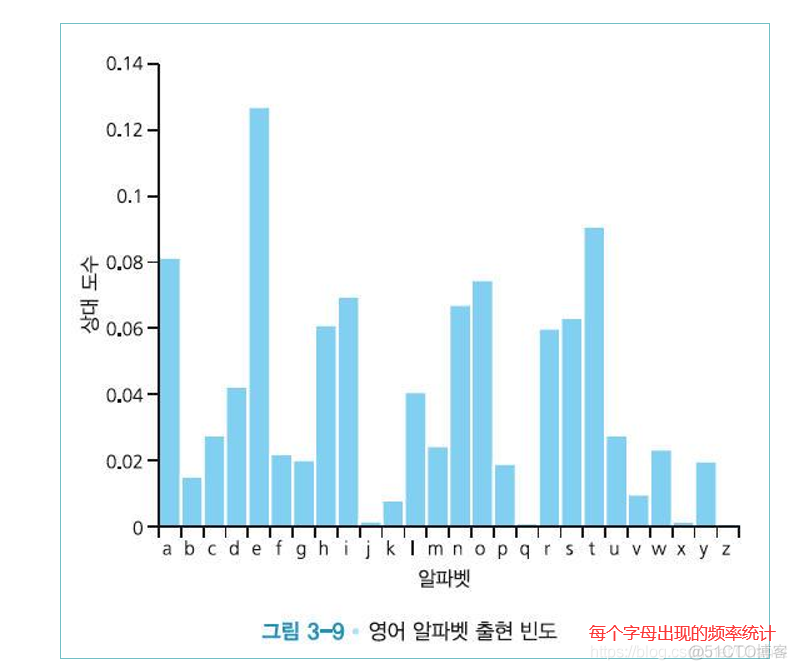 【信息保护论】信息保护与密码学_信息保护_19