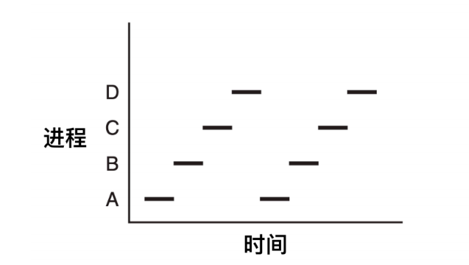 一文搞定操作系统！超详细图文详解！请带着耐心点进来！_文件系统_09