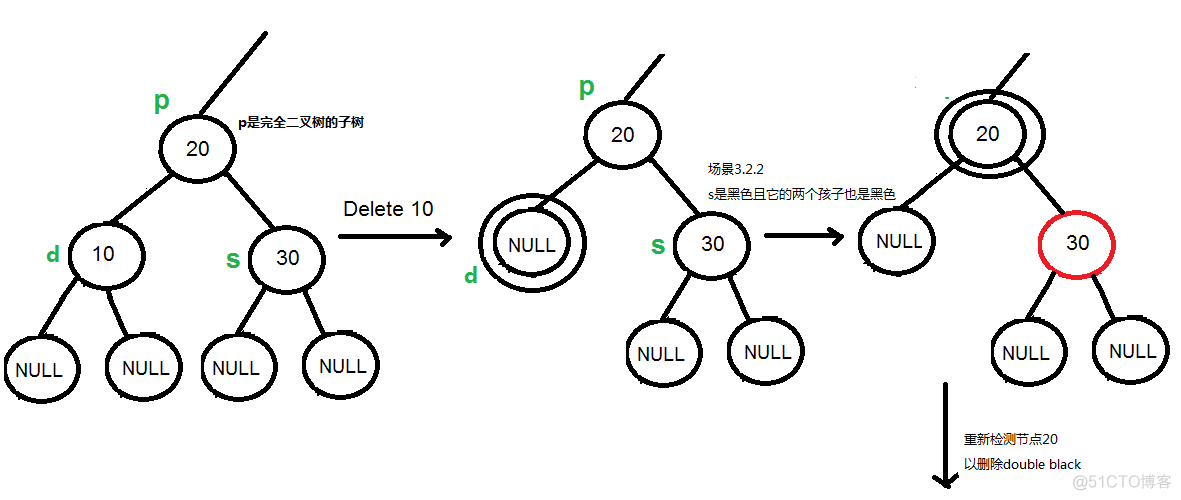 红黑树(3) - 删除操作_删除节点_04