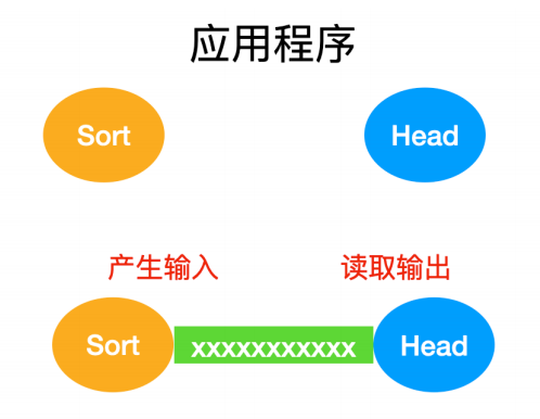 一文搞定操作系统！超详细图文详解！请带着耐心点进来！_系统调用_24