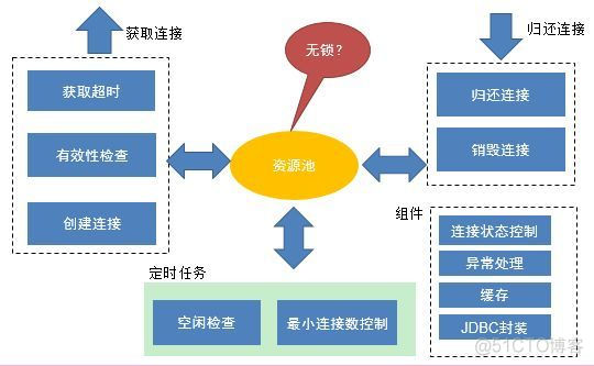 高性能数据库连接池的内幕_mysql_09