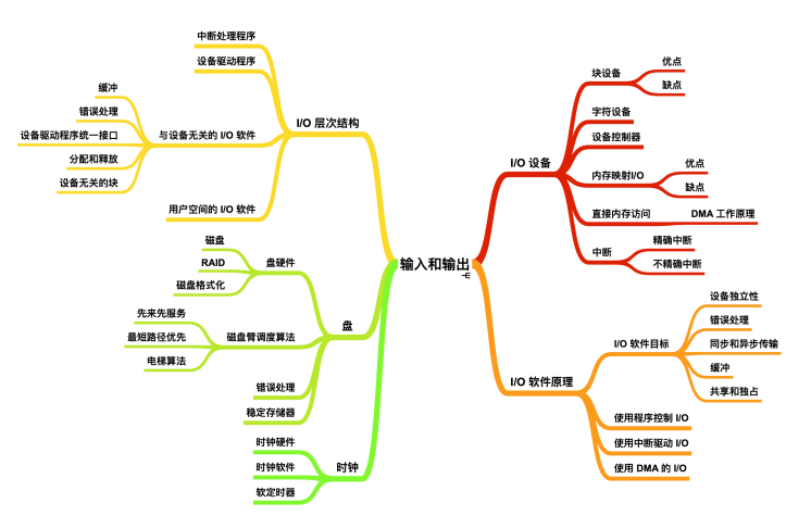 一文搞定操作系统！超详细图文详解！请带着耐心点进来！_死锁_72