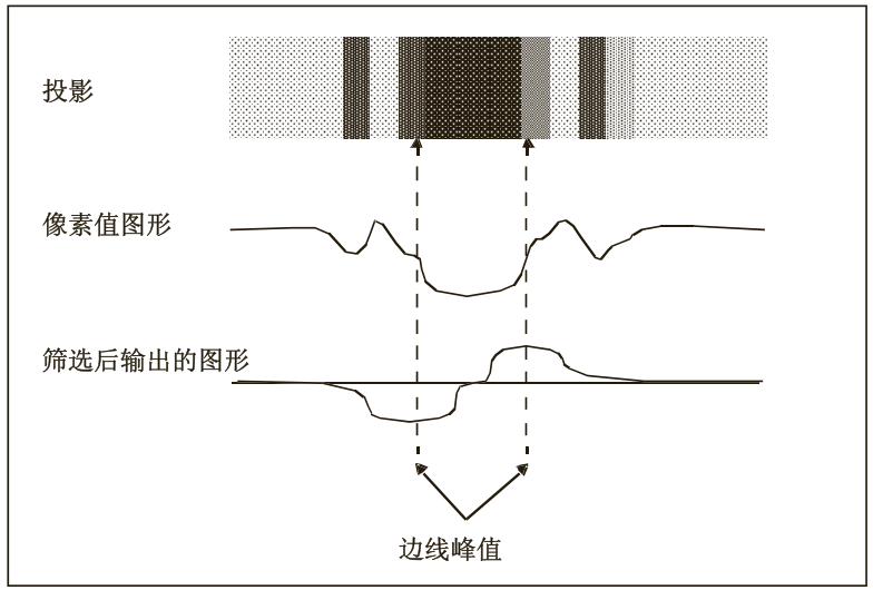 VisionPro 卡尺原理_几何平均_07