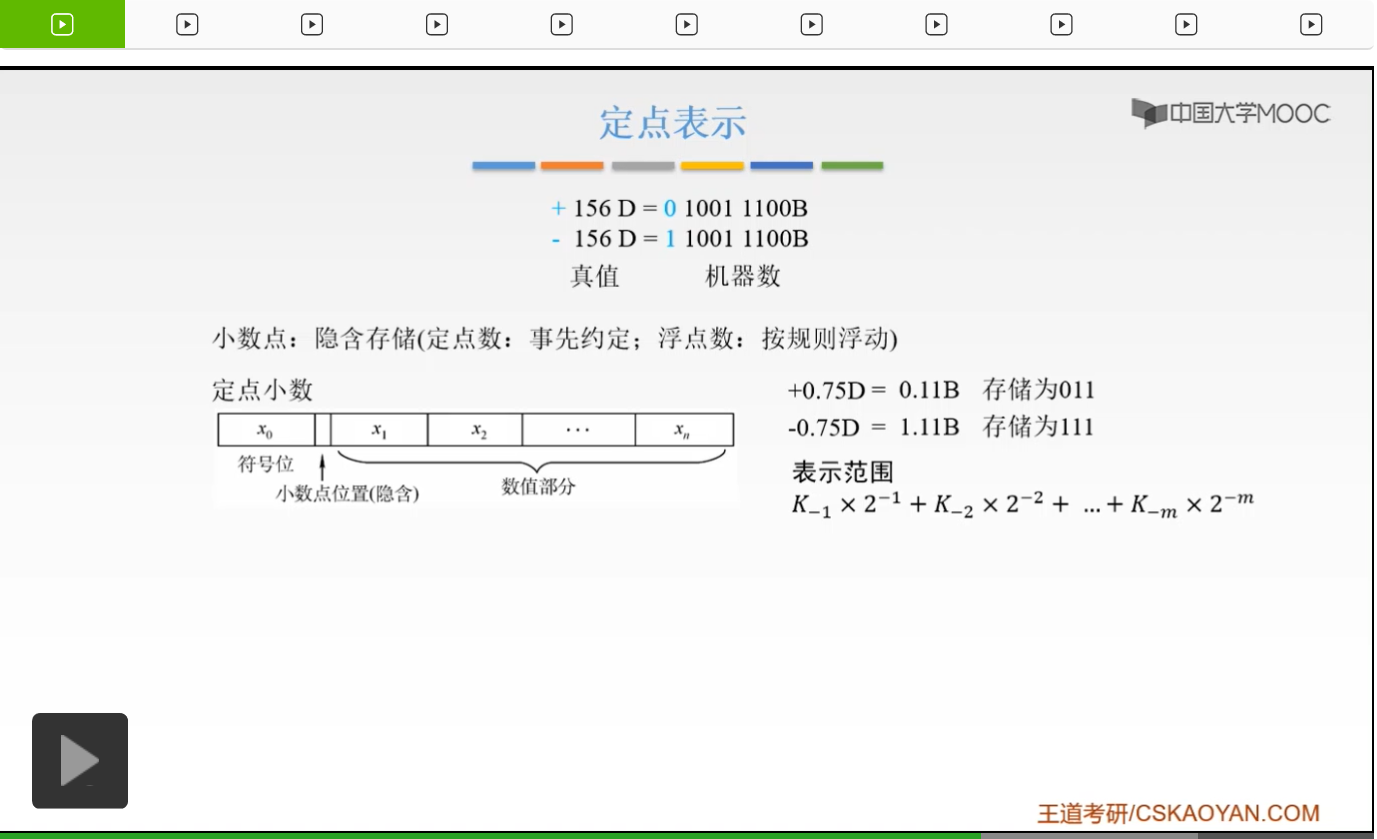 【知识强化】第二章 数据的表示和运算 2.2 定点数的表示与运算_位取反_16