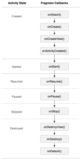 <Android 基础（二十八）> Fragment (1)_xml