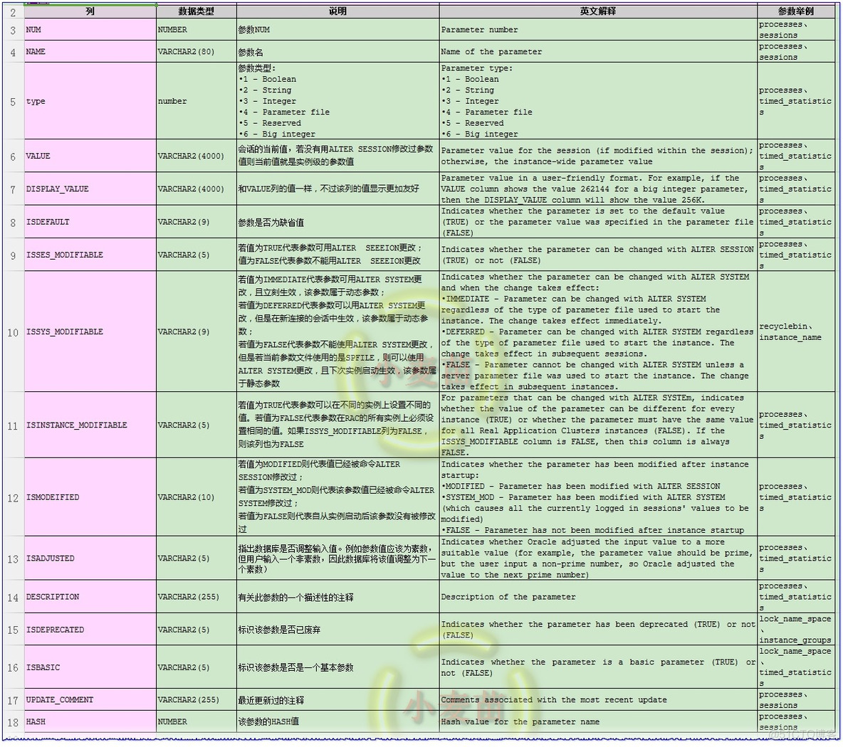 【体系结构】Oracle参数介绍_数据库_05