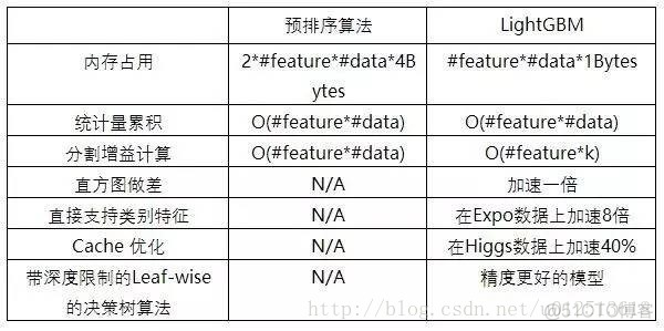 XGBoost、LightGBM、Catboost总结_损失函数_131