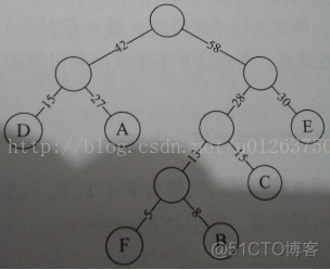 13.赫夫曼树及其应用_权值_07