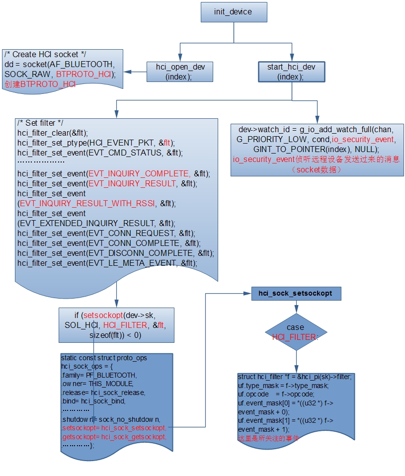 Android bluetooth介绍（三）： 蓝牙扫描(scan)设备分析_2d_10