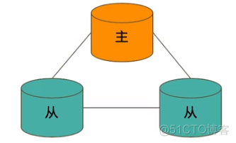 MongoDB部署架构之三：Sharding_mongodb_02