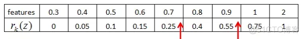 XGBoost、LightGBM、Catboost总结_权重_52