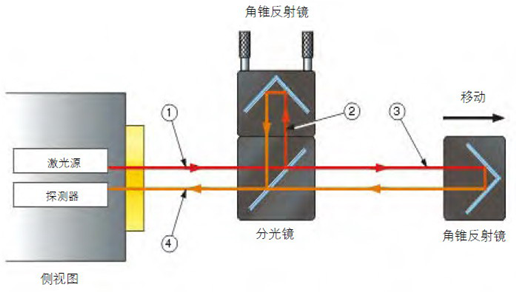 激光干涉仪干涉测量法的原理_激光干涉仪干涉测量法的原理_02