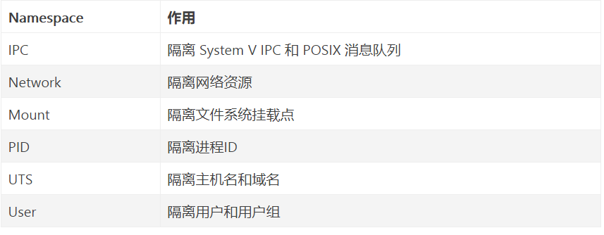 容器核心技术 :Cgroup 与 Namespace_文件系统_02