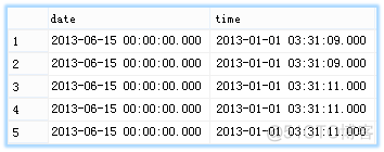 网站运维工具使用iis日志分析工具分析iis日志(iis日志的配置)_sql_09