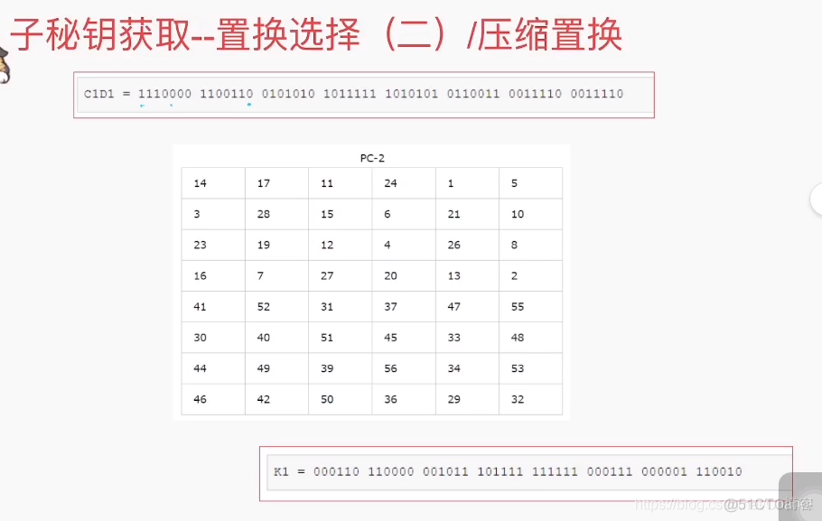 【信息保护论】信息保护与密码学_信息保护_47