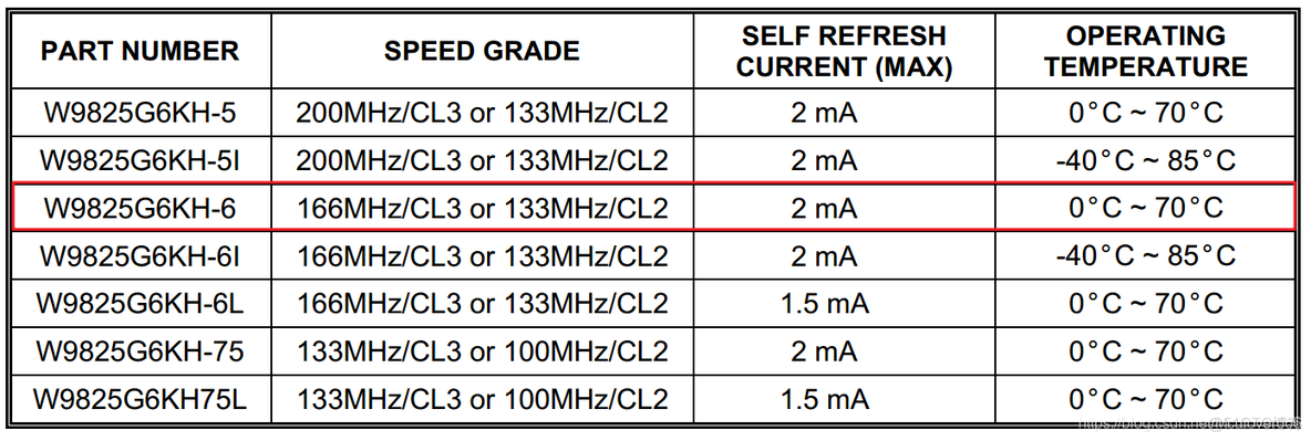 STM32CubeMX | 31-使用硬件FMC读写SDRAM（W9825G6KH）_#define_11