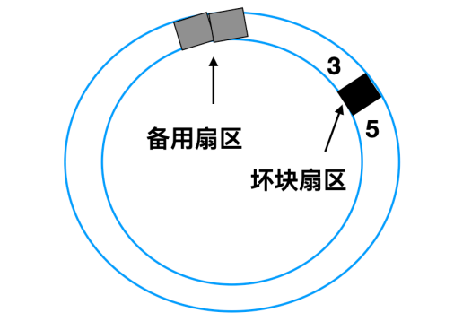 一文搞定操作系统！超详细图文详解！请带着耐心点进来！_死锁_85