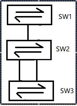 生成树（STP）解析_优先级_02