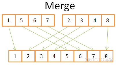 How does a relational database work_sql_03