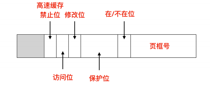 一文搞定操作系统！超详细图文详解！请带着耐心点进来！_链表_43