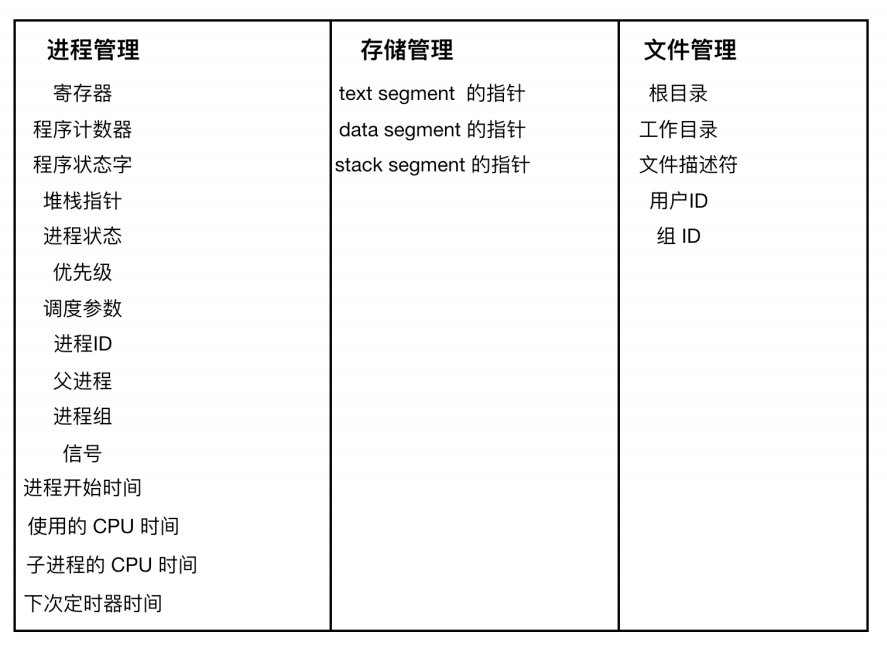 一文搞定操作系统！超详细图文详解！请带着耐心点进来！_文件系统_12