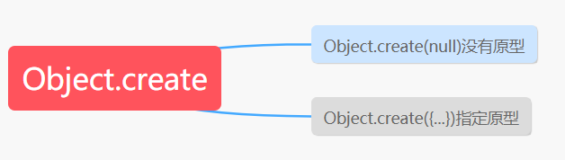 【建议】记录一次BAT一线互联网公司前端JavaScript面试_作用域_07