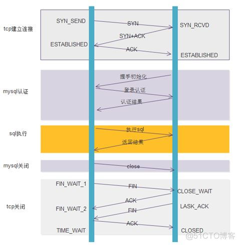 高性能数据库连接池的内幕_mysql_02