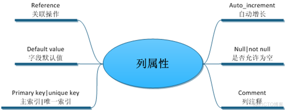 一个小时学会MySQL数据库_字段_42