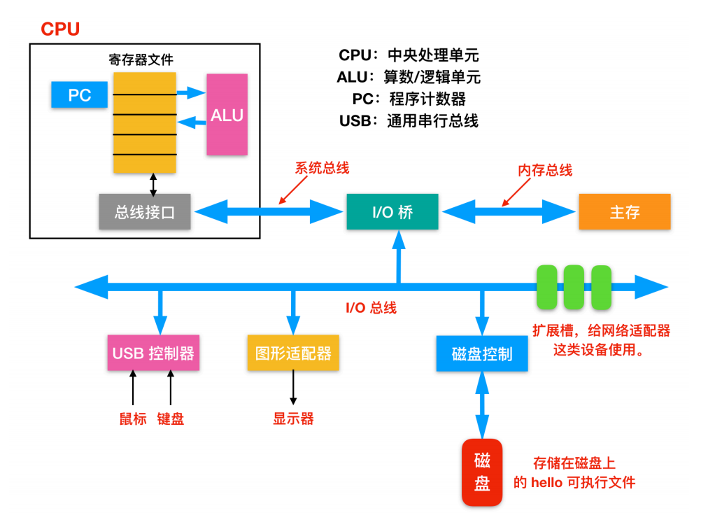 一文搞定操作系统！超详细图文详解！请带着耐心点进来！_系统调用_04