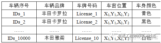 2021-03-12 16个车辆信息检测数据集收集汇总_数据集_08