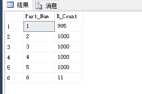 SQL Server 表分区之水平表分区_分区表_22