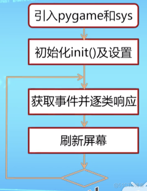 pygame-KidsCanCode系列jumpy-part0-使用sprite_kidscancode_02