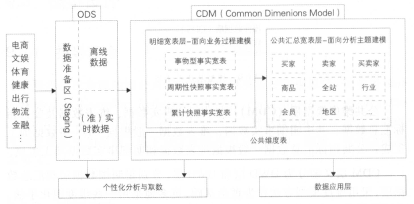 数据模型_结构化_02