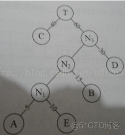 13.赫夫曼树及其应用_权值_06