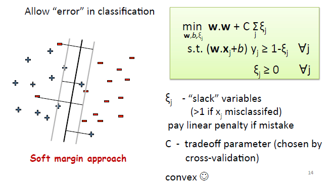 机器学习---支持向量机（SVM）_数据_06