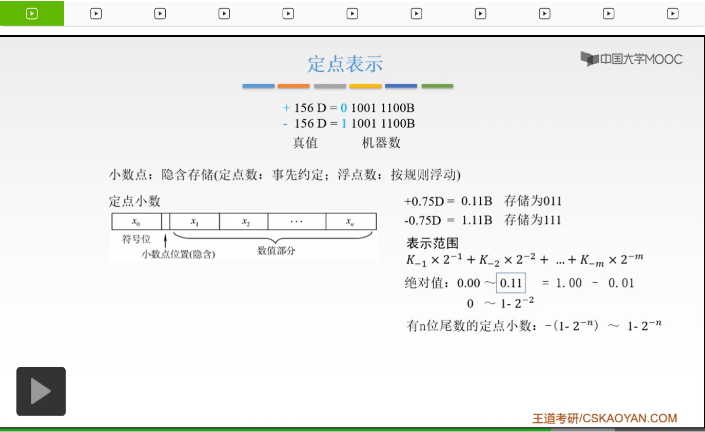 【知识强化】第二章 数据的表示和运算 2.2 定点数的表示与运算_定点数_20