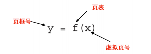 一文搞定操作系统！超详细图文详解！请带着耐心点进来！_文件系统_42