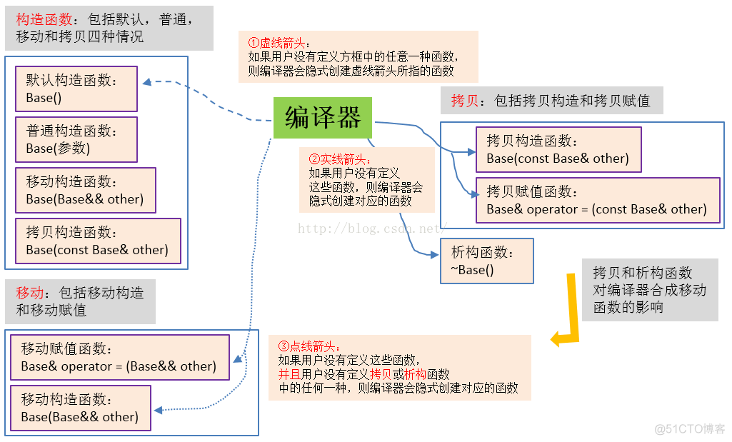 C++11学习_编译器_25