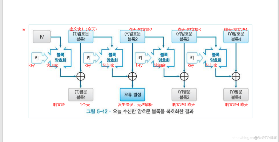 【信息保护论】信息保护与密码学_信息保护_77