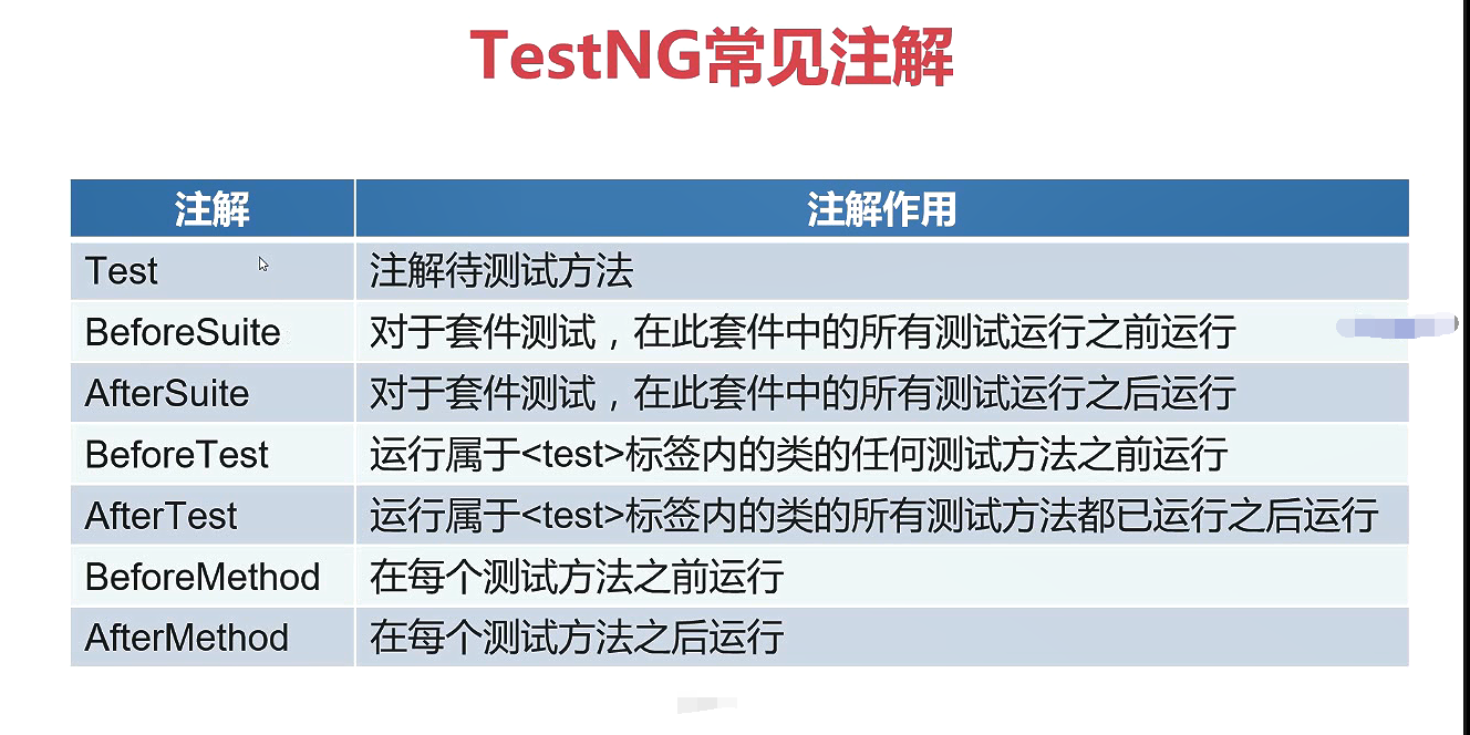 12-3 TestNG框架介绍及环境搭建_maven_02