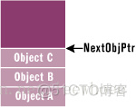 垃圾回收GC:.Net自己主动内存管理 上(一)内存分配_.net