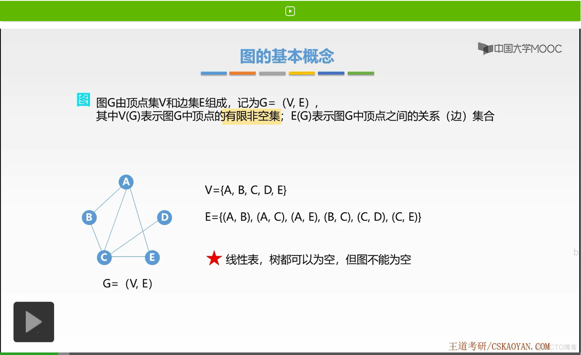 【知识强化】第五章 图 5.1 图的基本概念_点集_10