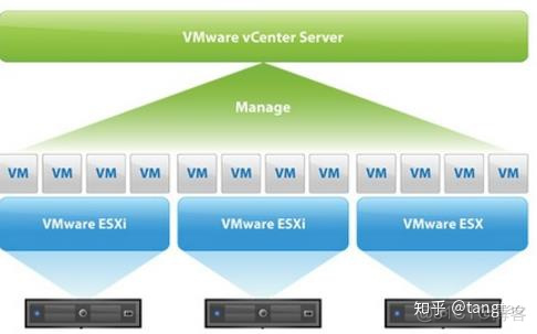 什么是VMware vSphere_基础架构_03