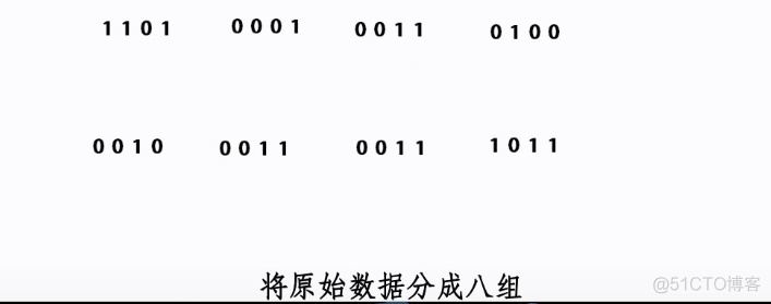 【信息保护论】信息保护与密码学_信息保护_53