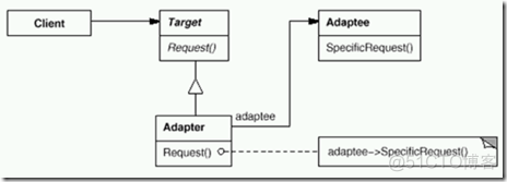 C#设计模式 ---- 总结汇总_sql_15