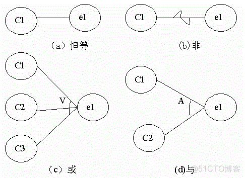 测试用例设计方法大全_测试用例_06