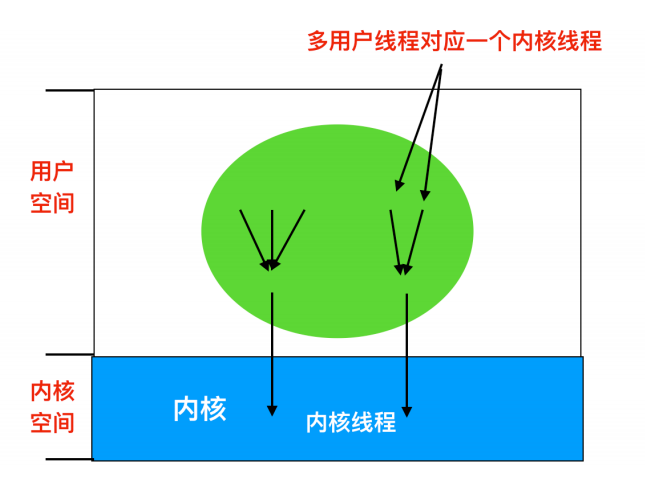 一文搞定操作系统！超详细图文详解！请带着耐心点进来！_文件系统_20