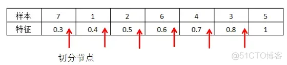 XGBoost、LightGBM、Catboost总结_迭代_43