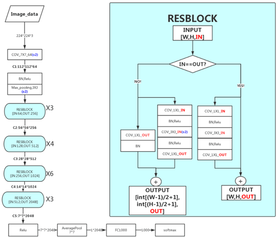 ResNet50结构_过拟合_03