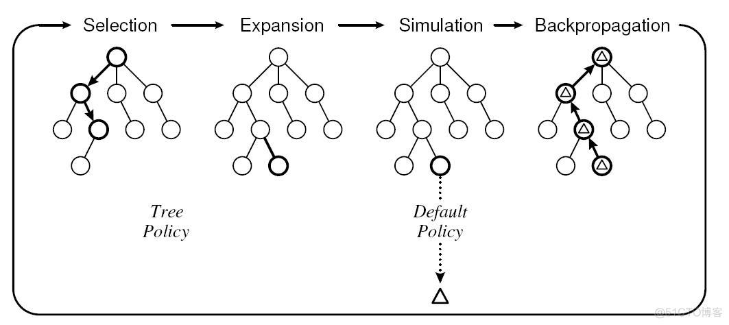 为何谷歌围棋AI AlphaGo可能会把李世石击溃_深度学习_04